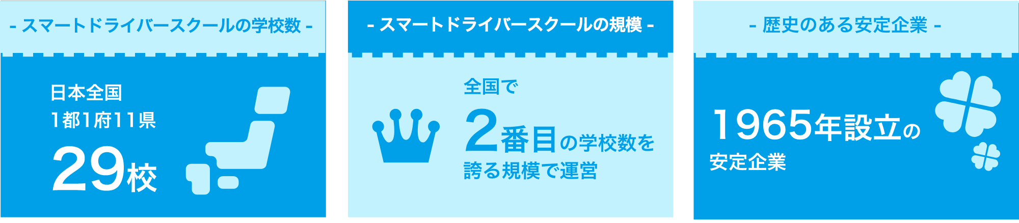 年間卒業者数は国内最大級
